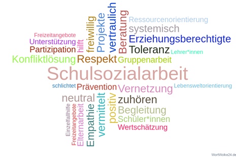 Wortwolke Schulsozialarbeit